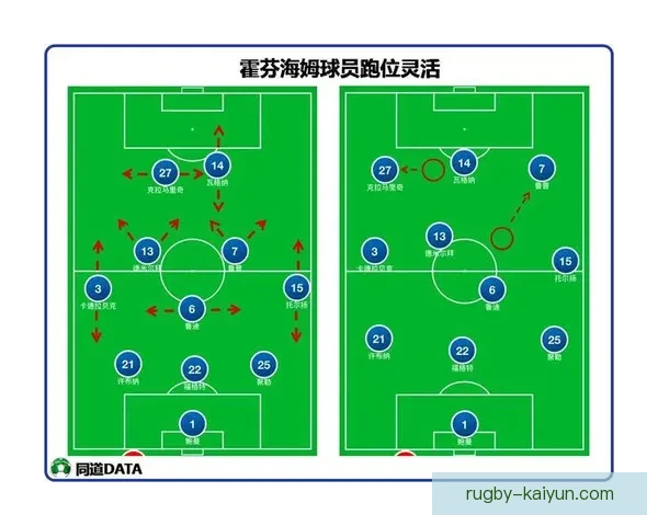 霍村逼抢体系效果显著，球队整体表现呈现持续提升趋势