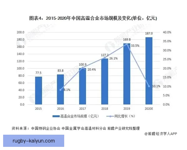 足球名将排名分析：当今球员表现稳健，竞争力增强趋势显著